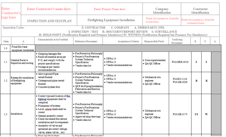 Full ITP for Firefighting Equipment Installation with Checklists [Editable]