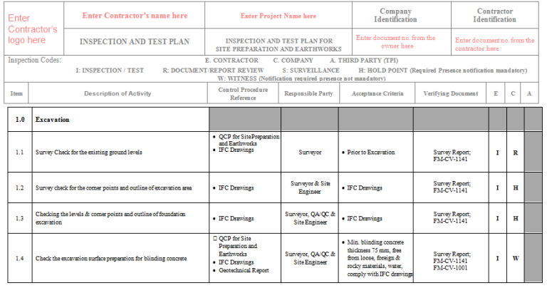 Full ITP for Site Preparation and Earthworks with Checklists [Editable]